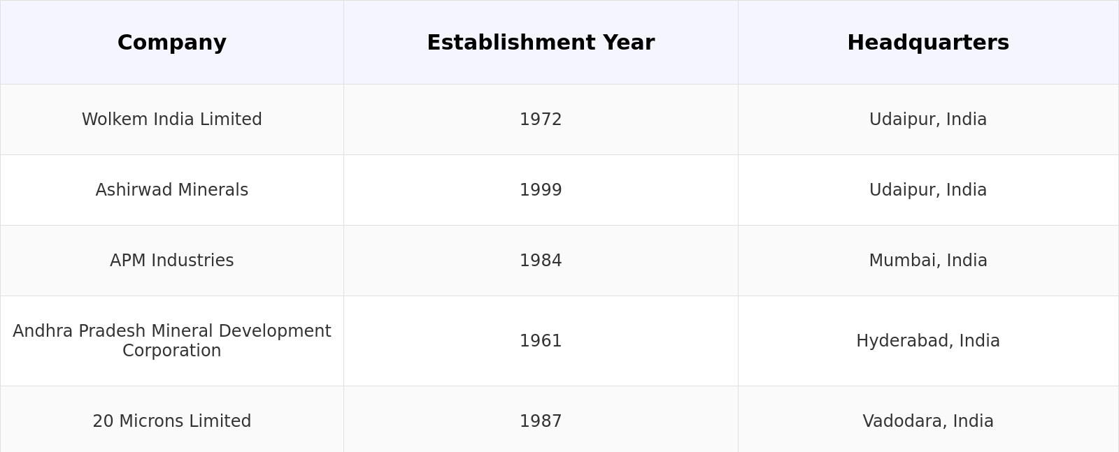 Competitive Landscape Table